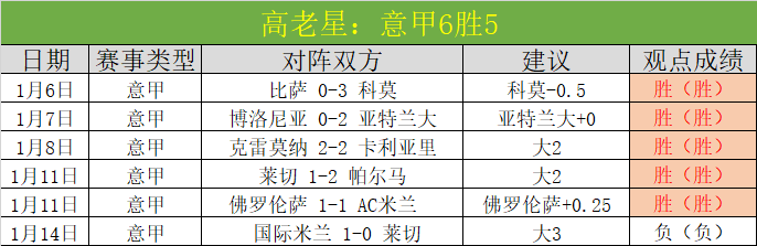 威廉姆斯加,盟上海队盼,夺冠,AG真人,AG真人游戏平台,AG真人官方