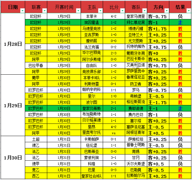 五星赛事狂,沙特联夜战,大胜,AG真人,AG真人游戏平台,AG真人官方