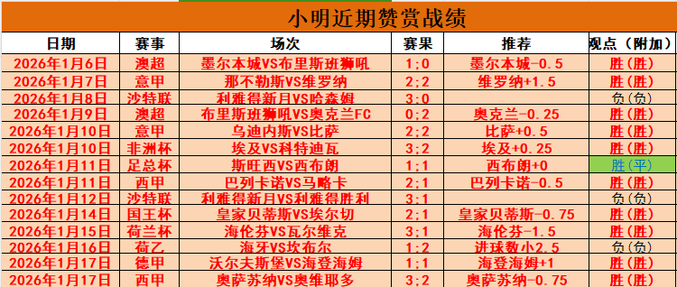 英超焦点,切尔西小盘,开赛,AG真人,AG真人游戏平台,AG真人官方