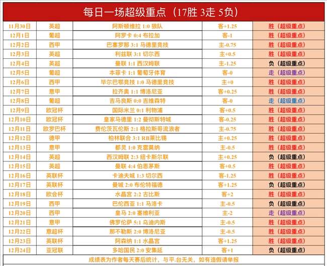 周彦含亚巡,赛首秀表现,亮眼,AG真人,AG真人游戏平台,AG真人官方