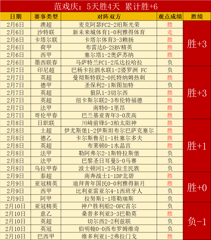 曼联大胜克,霍伊伦建奇,ag真人,AG真人,AG真人游戏平台,AG真人官方