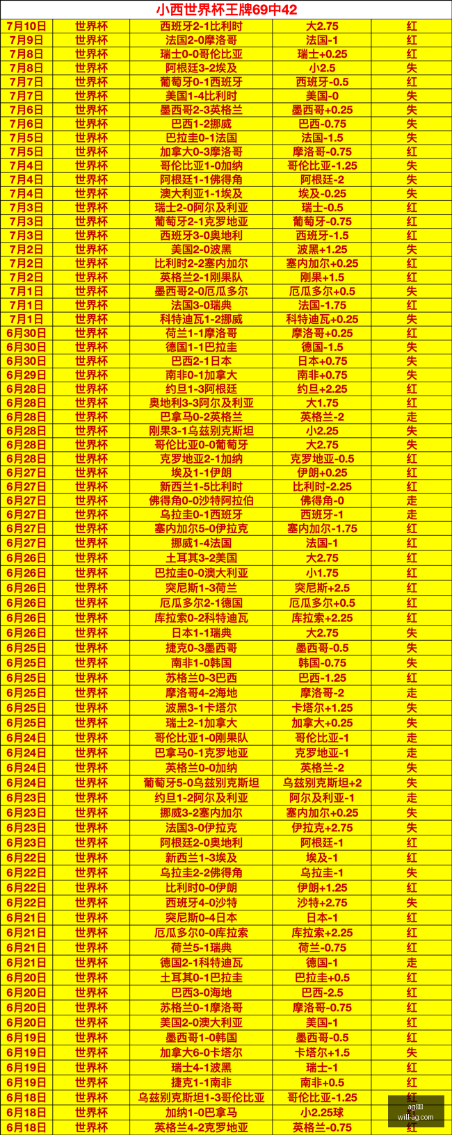 真人,真人官网数,据冲到,AG真人官网,AG真人娱乐,AG真人平台,AG真人代理,AG真人登录