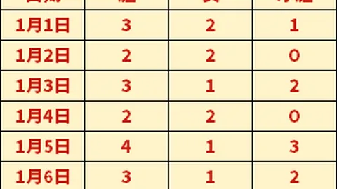 独家爆料：蓝军豪掷800万欧元抢购17岁新星恩盖桑，圣埃蒂安狮子大开口索要1250万欧转会费！