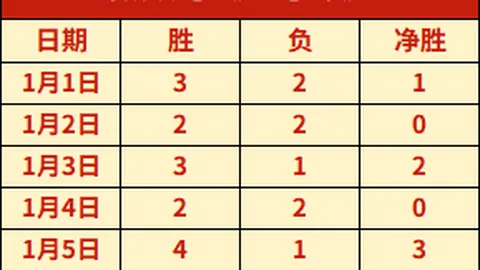 “意外逆袭！切尔西一月份换帅，终成欧冠赛季黑马夺冠传奇！”