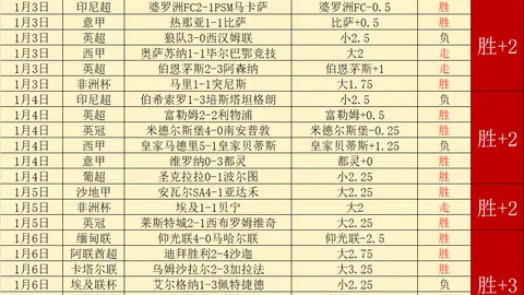 毕尔巴鄂竞技防线坚不可摧，场均丢球低至0.82，奥萨苏纳延续七场不败佳绩
