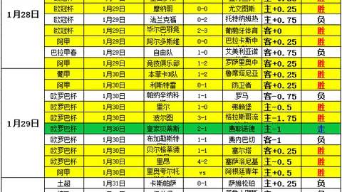 【五星赛事狂欢】沙特联夜战2-0大胜，连续豪夺9胜，狂欢福利不设限↓