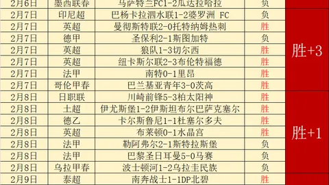 曼联大胜克城，霍伊伦建奇功