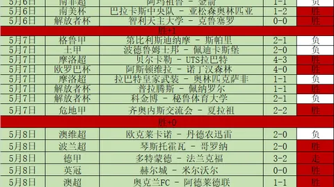 “电视收费与操作优化三大里程碑成功实现，成果显著。”